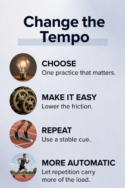 A four-step sequence Titled “Change the Tempo” and reading Choose, Make It Easy, Repeat, and More Automatic, with short descriptions. Choose: One practice that matters (beside and image of a light bulb). Make It Easy: lower the friction (beside an image of gears). Repeat: Use a stable cue (beside a running starting block). More Automatic: Let repetition carry more of the load (beside a runner in stride). The graphic is intended to show how a desired practice can become easier to sustain. 